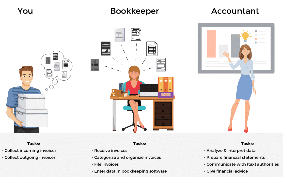 amazon accounting