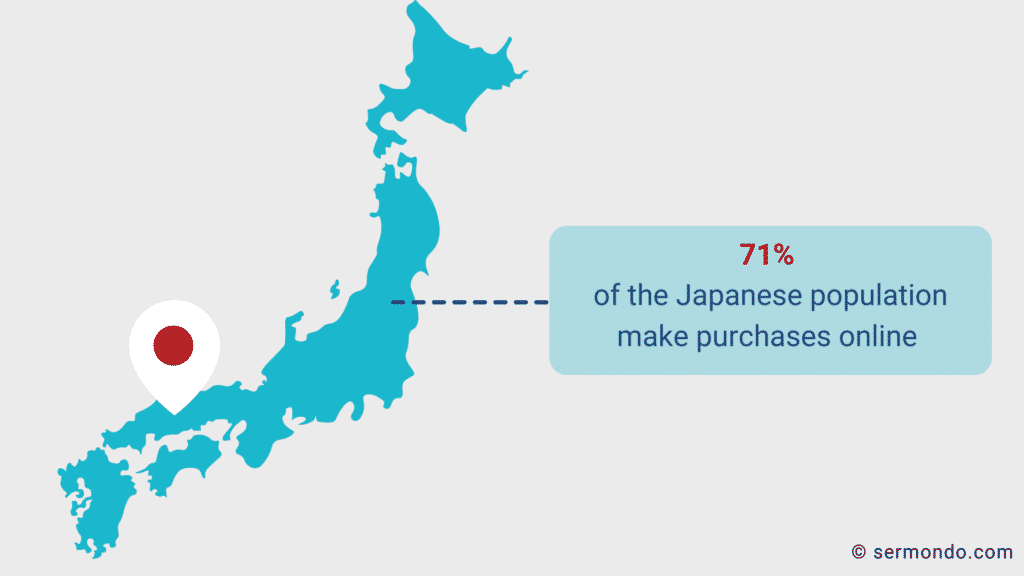 japanese ecommerce